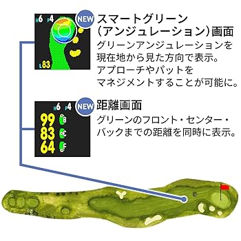 Green On ノルムⅡプラス（白） THE GOLF WATCH NORM II PLUS | GREENON